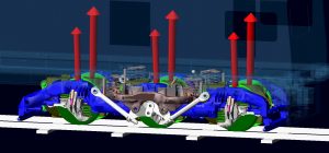 Train bogie experiencing complex load combinations during its travel