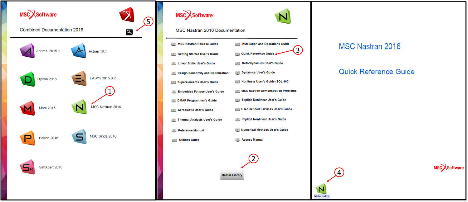 Figure 3: Using the combined documentation